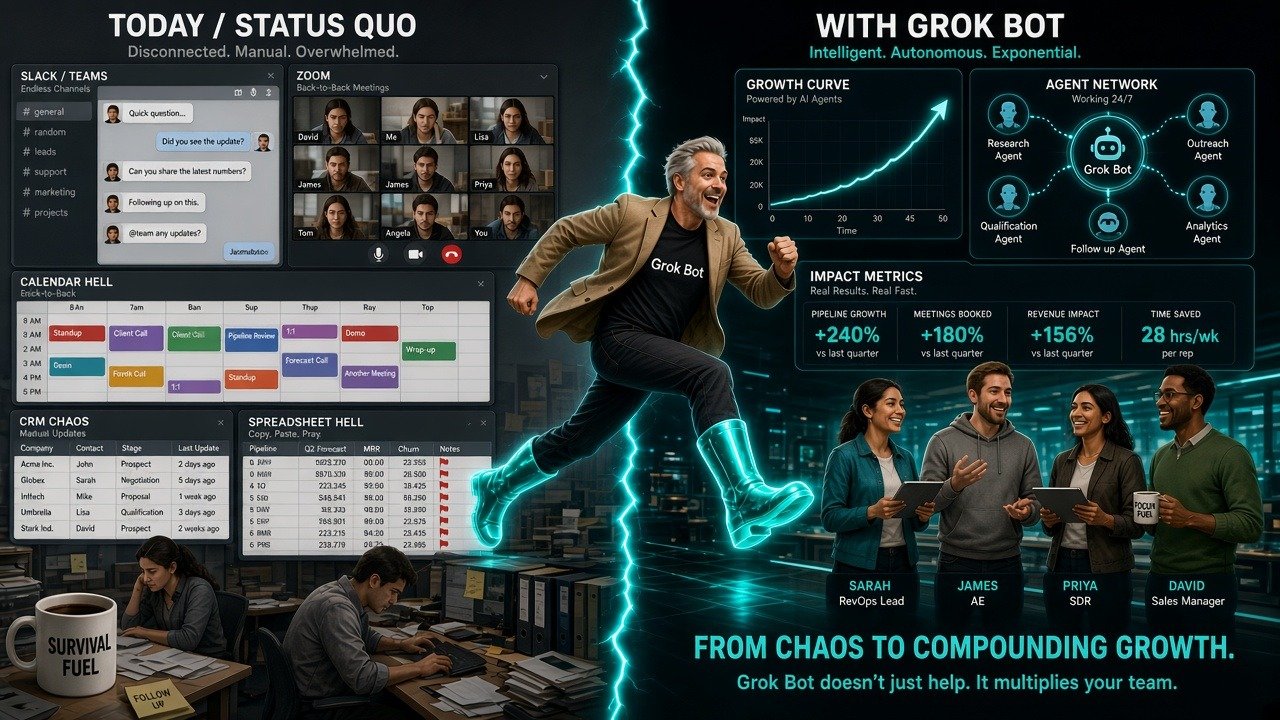 Seven-League Boots leap from Today status quo into With Grok Bot